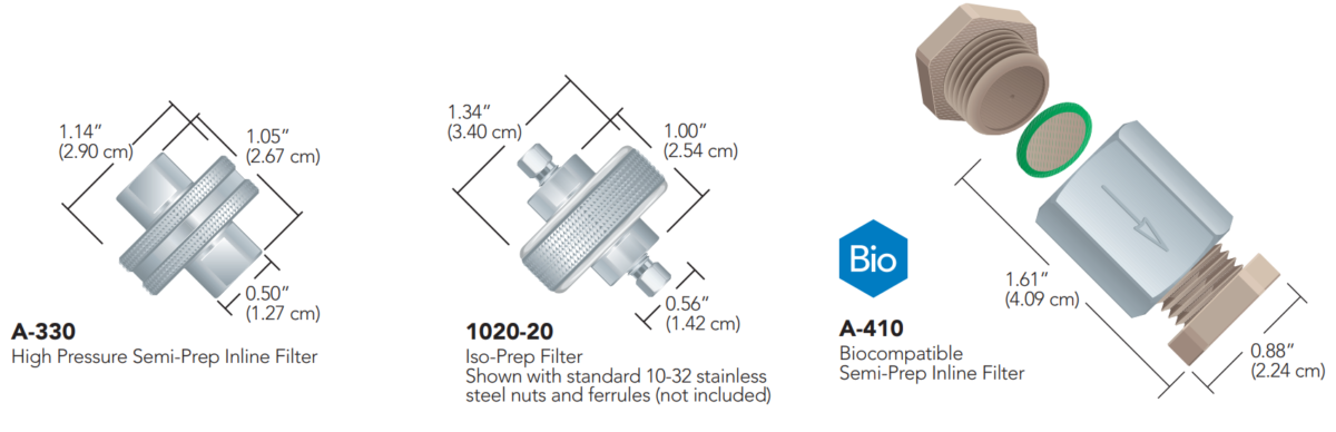 Inline filters - Biotech Fluidics
