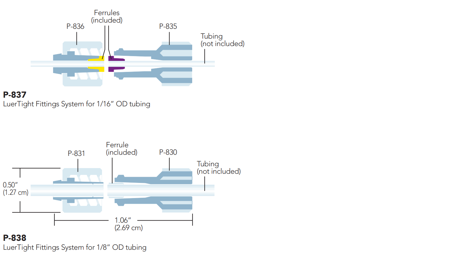 IDEX LuerTight fittings P-837, P-838